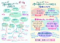 えろすとご新規レベルに基づく作品チャート【代行非対応】